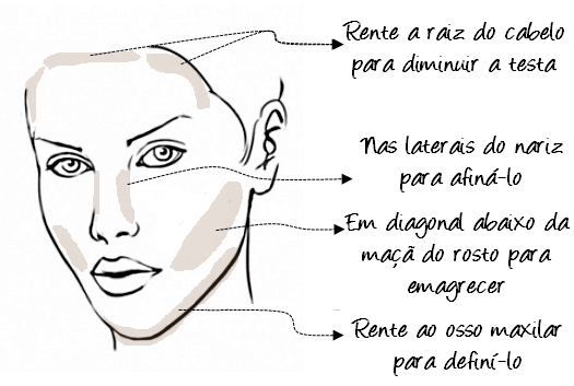 Pele gorda de um pacote de cara
